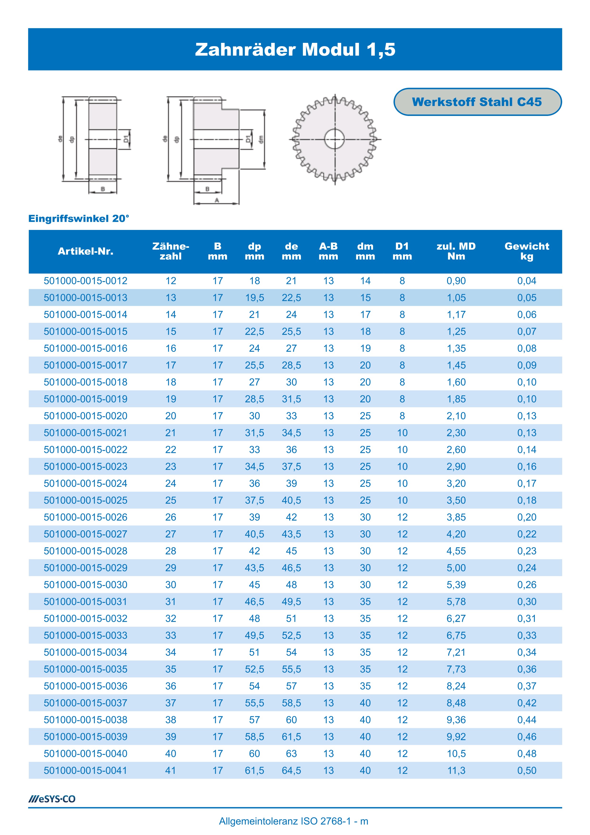 Datenblatt, Technische Daten Zahnrad, Strinrad, Stirnzahnrad Modul 1.5 